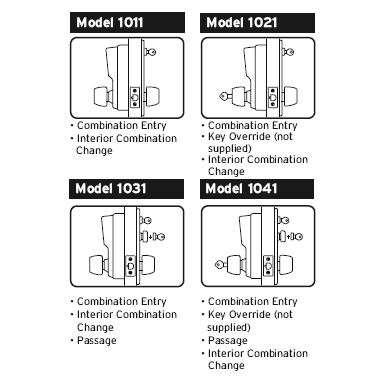 Simplex 1021