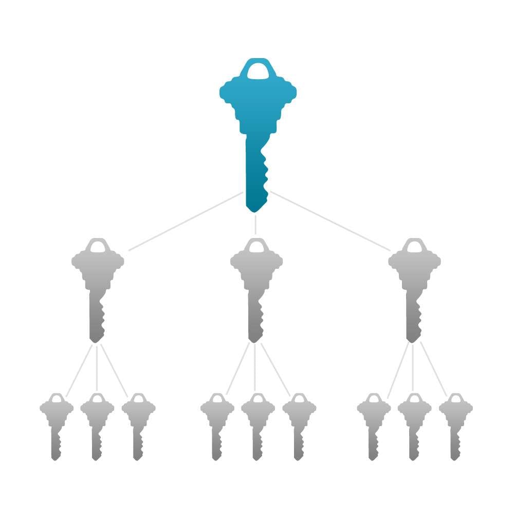 Master Key Service