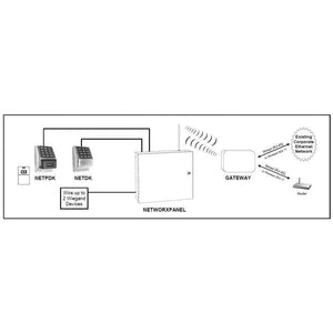 Networx NETPANEL