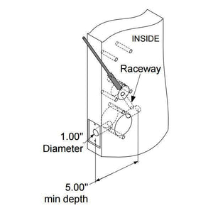SDC EntryCheck E75P