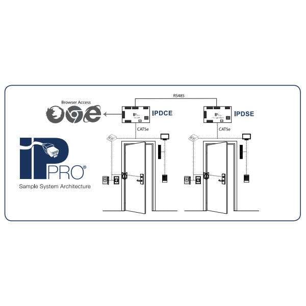SDC IP Pro