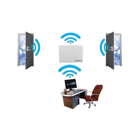 Networx Diagram
